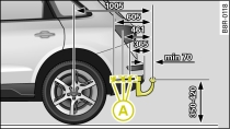 Positions of securing points (side view)